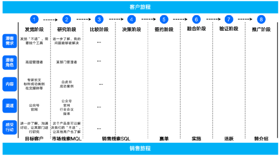 产品经理，产品经理网站